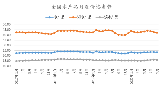 价格走势图.png
