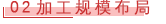 02 加工规模布局.png