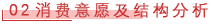 02  消费意愿及结构分析.png