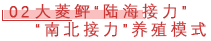 02 大菱鲆“陆海接力”“南北接力”养殖模式.png