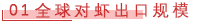 01 全球对虾出口规模.png