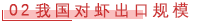 02 我国对虾出口规模.png