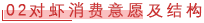 02 对虾消费意愿及结构.png