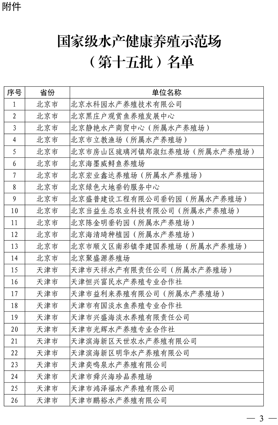 国家级水产健康养殖示范场（第十五批）名单-1 拷贝.png