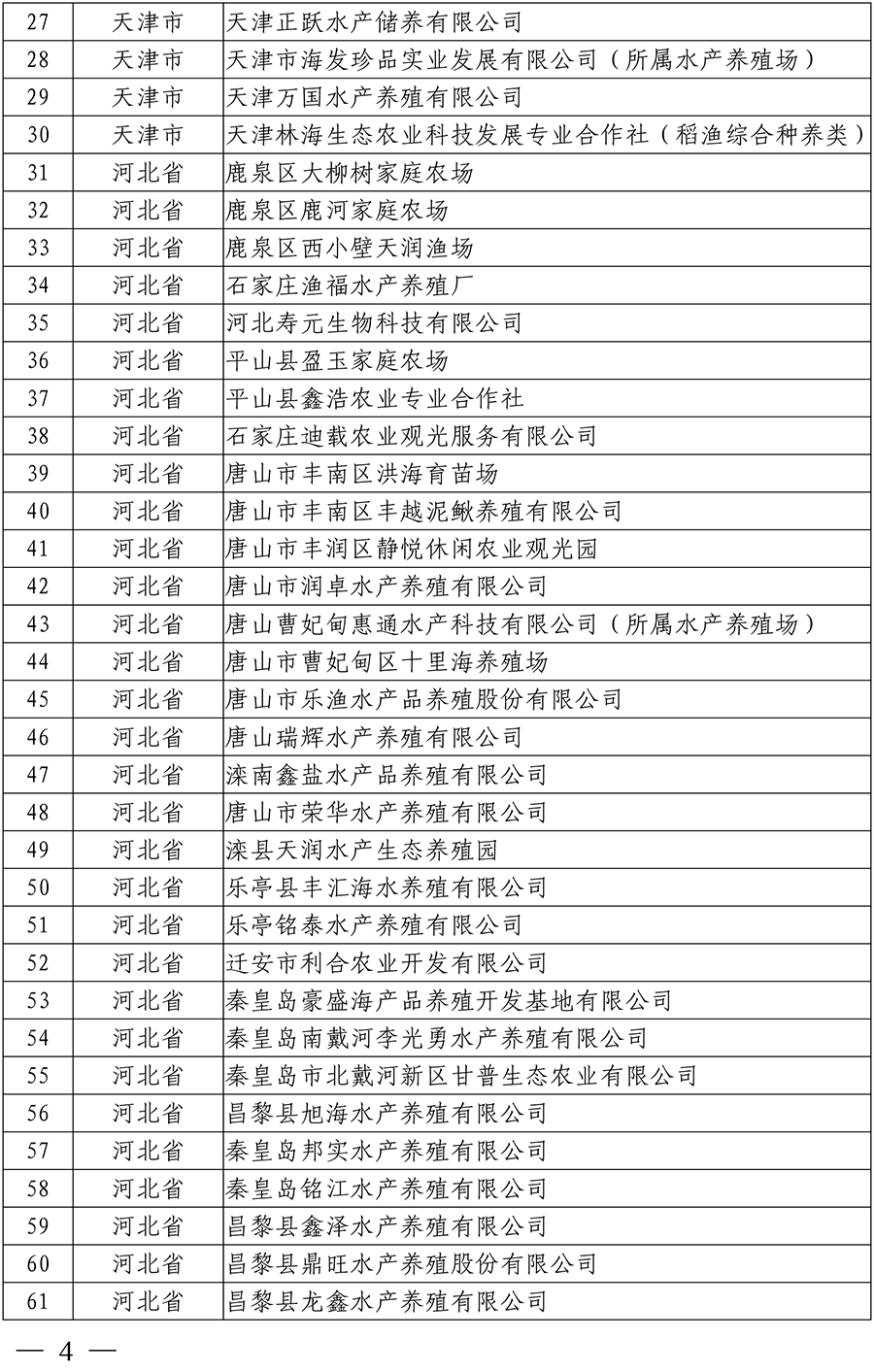 国家级水产健康养殖示范场（第十五批）名单-2 拷贝.png