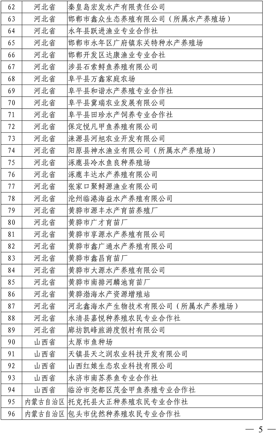 国家级水产健康养殖示范场（第十五批）名单-3 拷贝.png