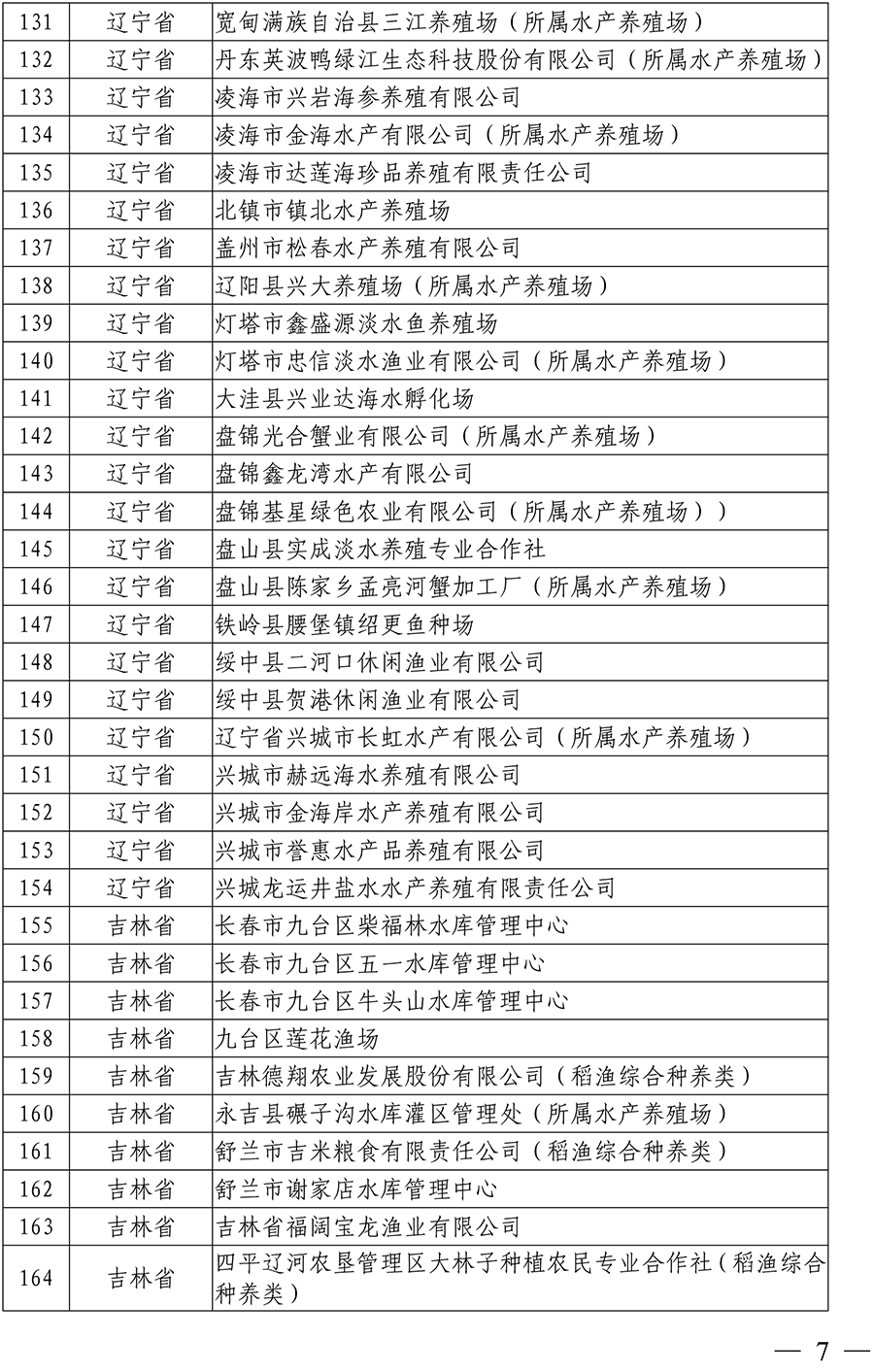 国家级水产健康养殖示范场（第十五批）名单-5 拷贝.png