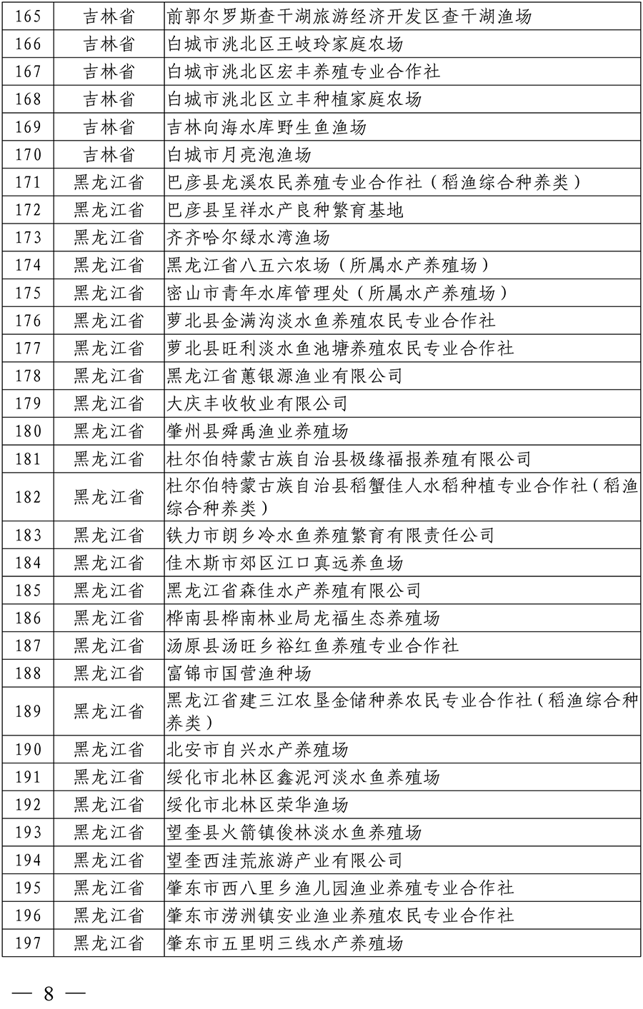 国家级水产健康养殖示范场（第十五批）名单-6 拷贝.png
