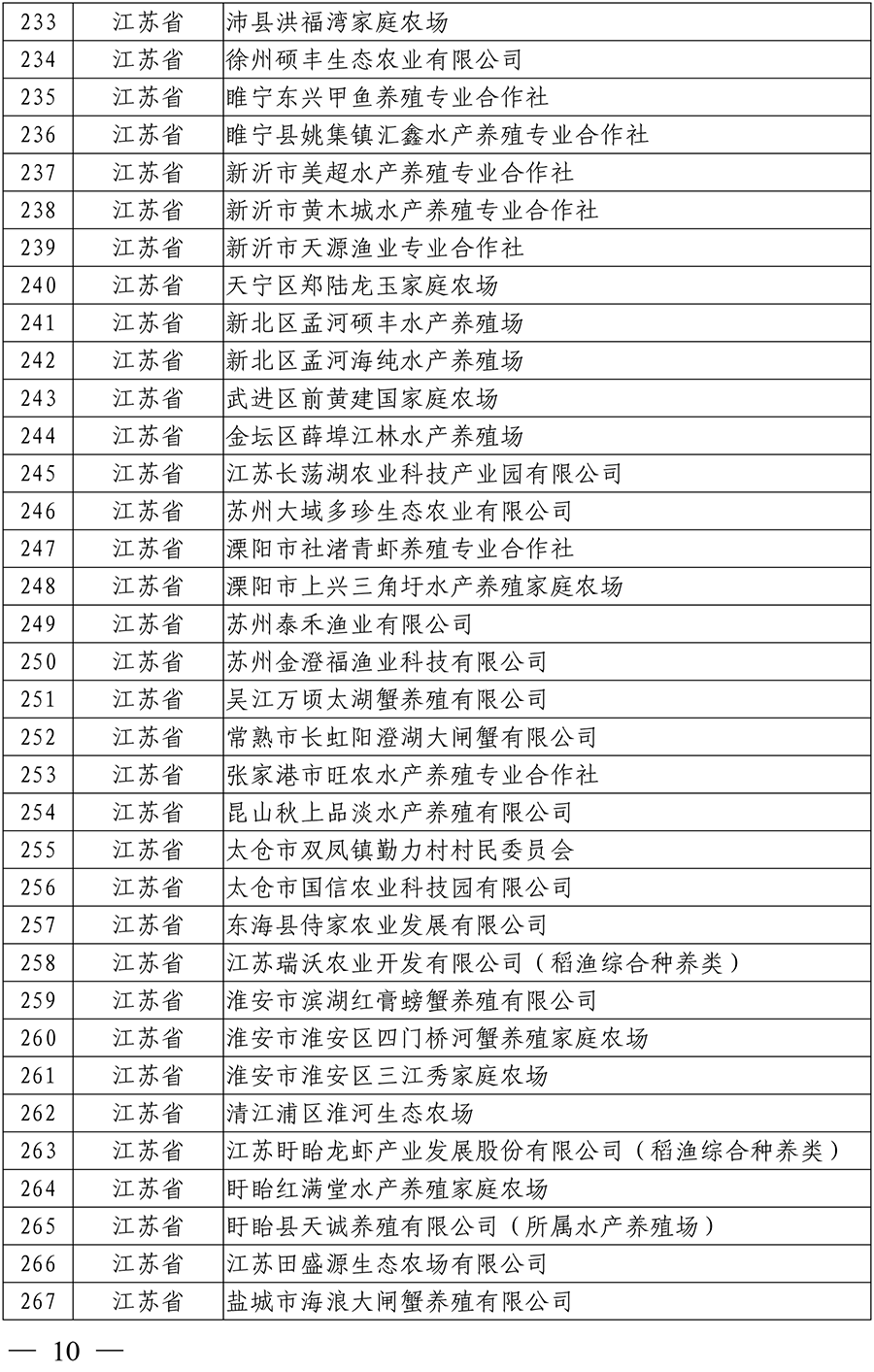 国家级水产健康养殖示范场（第十五批）名单-8 拷贝.png