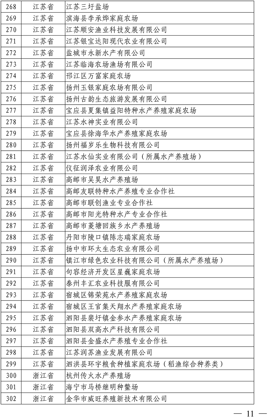 国家级水产健康养殖示范场（第十五批）名单-9 拷贝.png