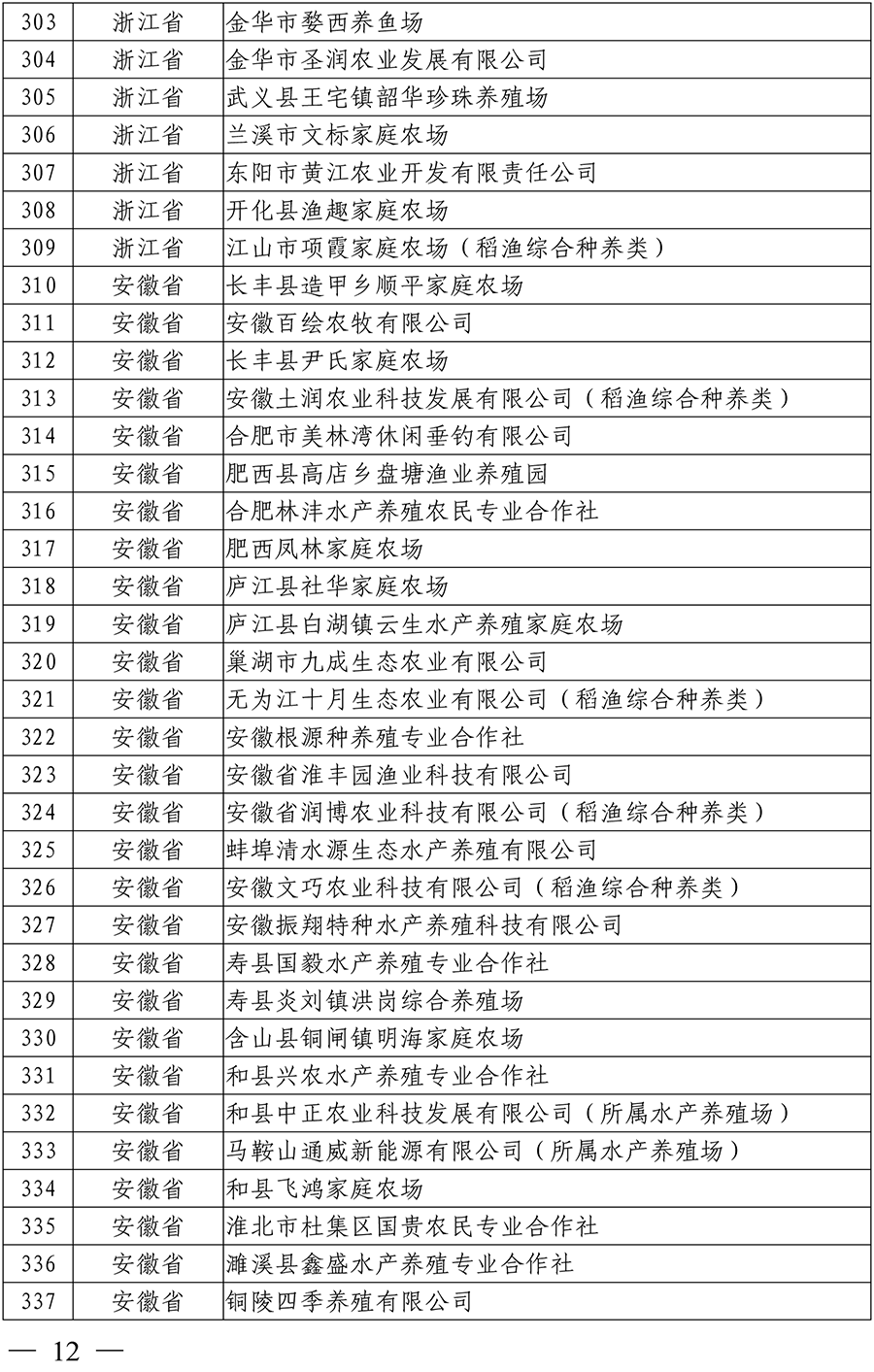 国家级水产健康养殖示范场（第十五批）名单-10 拷贝.png