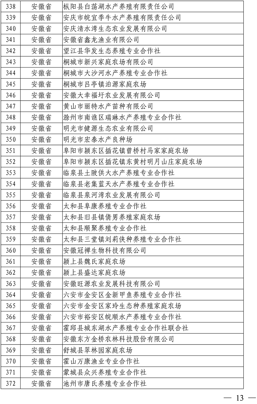 国家级水产健康养殖示范场（第十五批）名单-11 拷贝.png