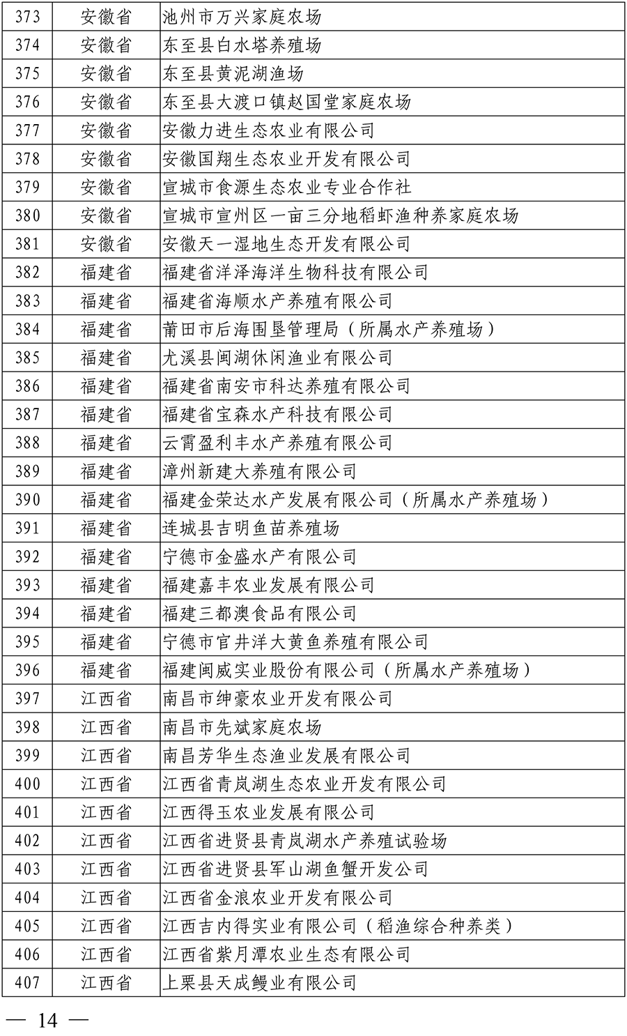 国家级水产健康养殖示范场（第十五批）名单-12 拷贝.png