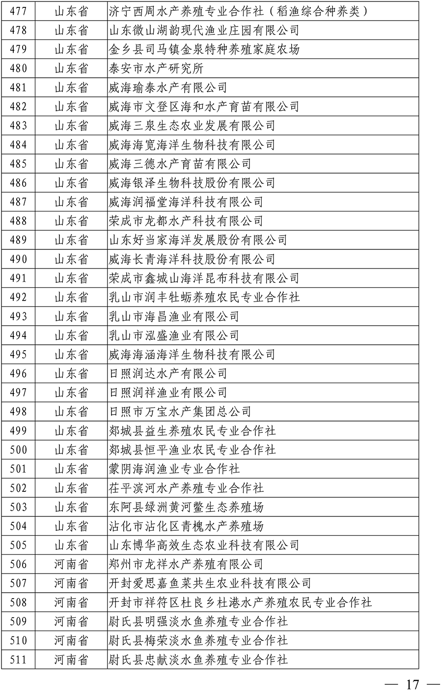 国家级水产健康养殖示范场（第十五批）名单-15 拷贝.png