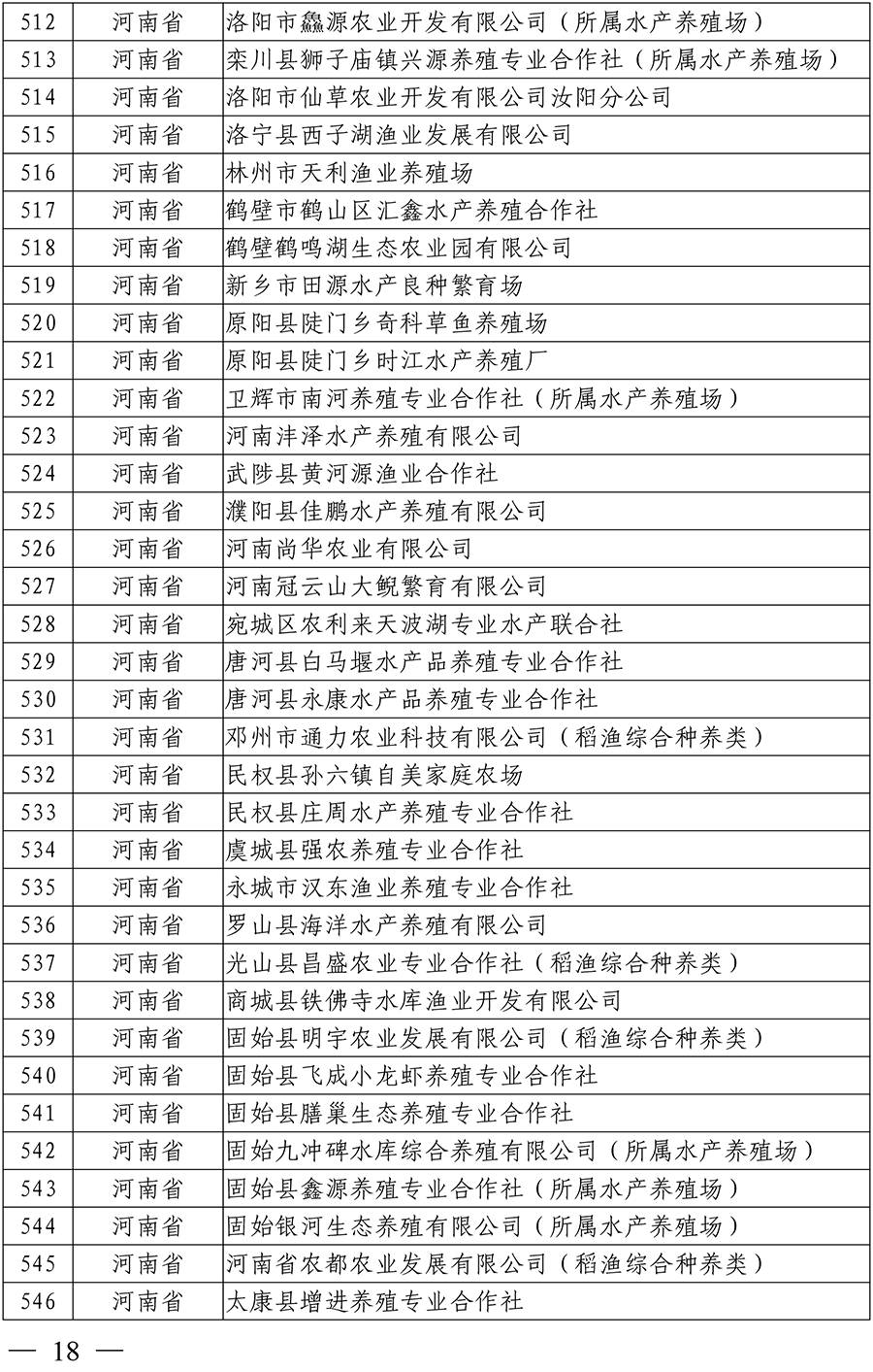 国家级水产健康养殖示范场（第十五批）名单-16 拷贝.png