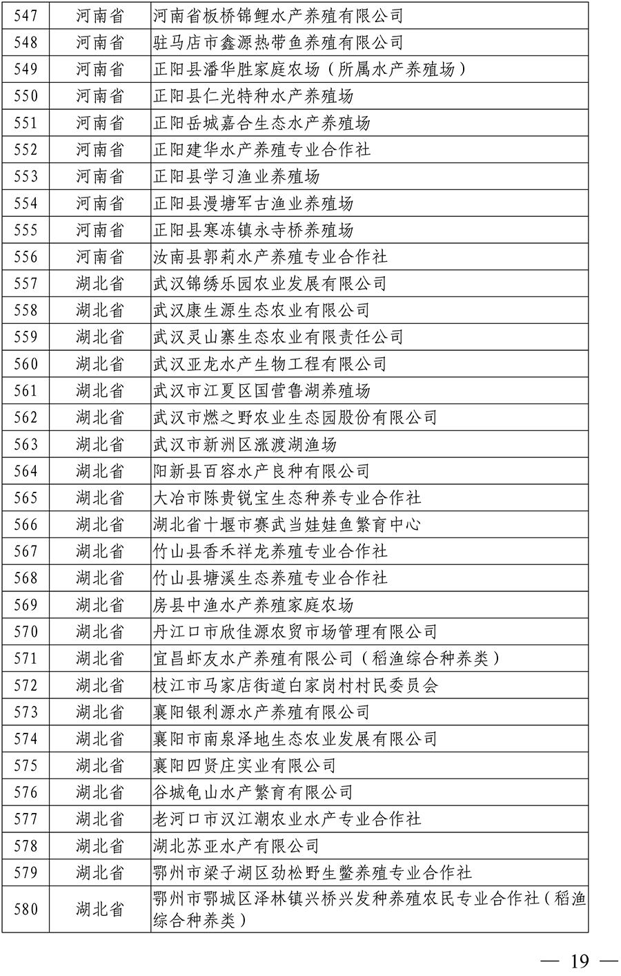 国家级水产健康养殖示范场（第十五批）名单-17 拷贝.png