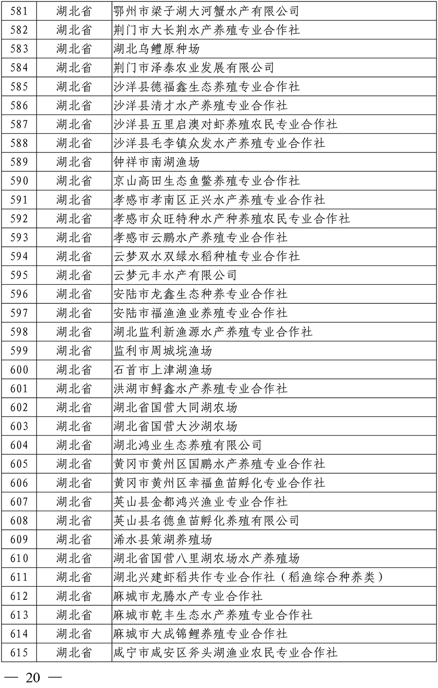 国家级水产健康养殖示范场（第十五批）名单-18 拷贝.png