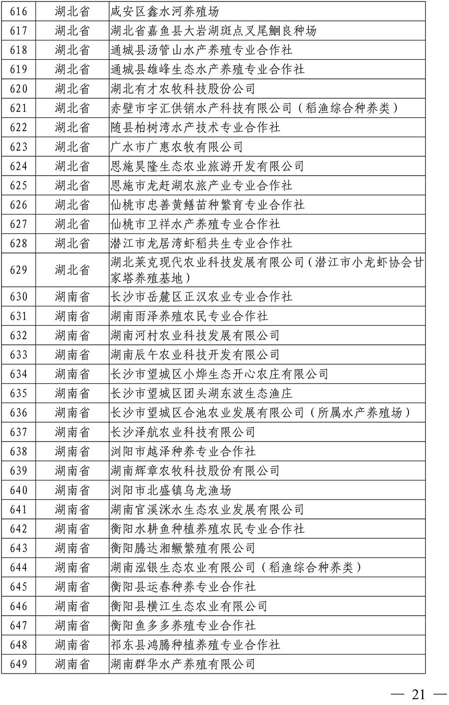 国家级水产健康养殖示范场（第十五批）名单-19 拷贝.png