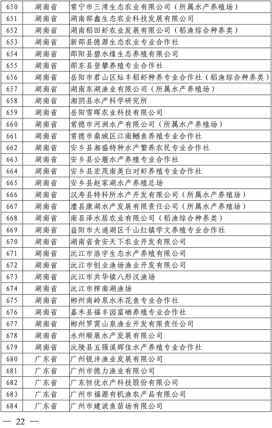 国家级水产健康养殖示范场（第十五批）名单-20 拷贝.png
