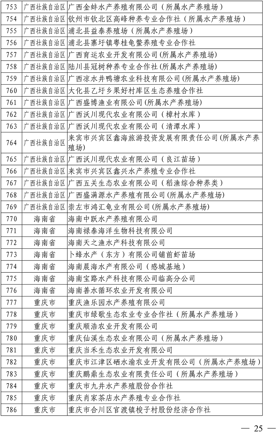 国家级水产健康养殖示范场（第十五批）名单-23 拷贝.png