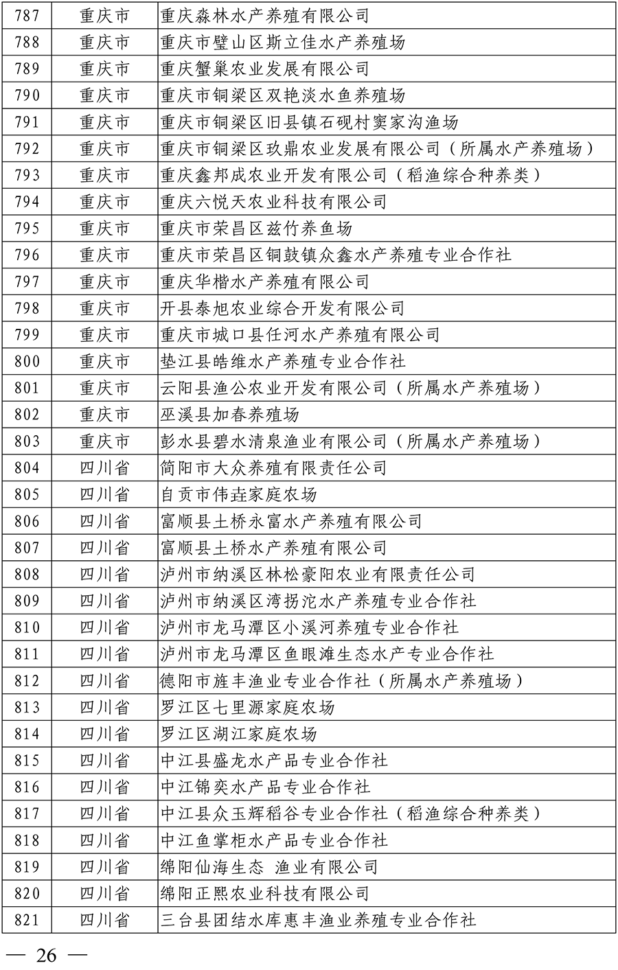 国家级水产健康养殖示范场（第十五批）名单-24 拷贝.png