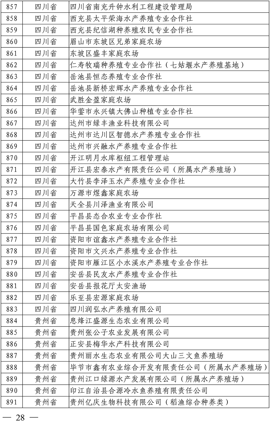 国家级水产健康养殖示范场（第十五批）名单-26 拷贝.png