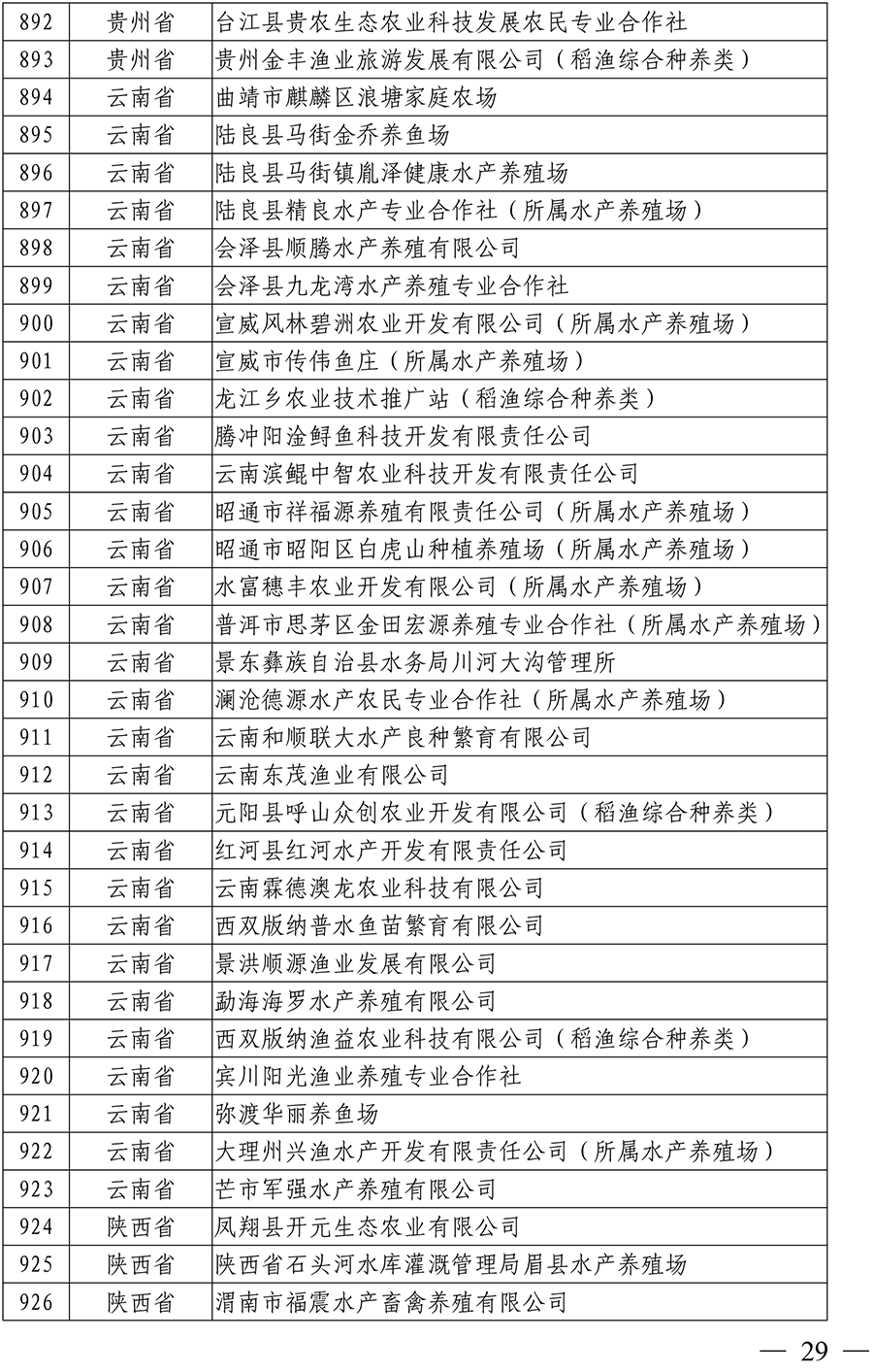 国家级水产健康养殖示范场（第十五批）名单-27 拷贝.png