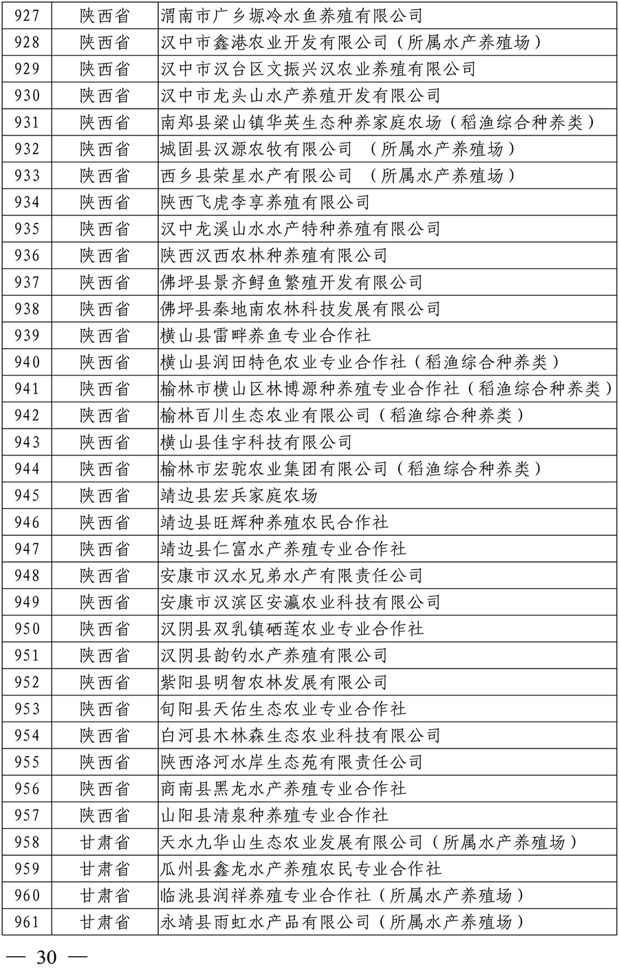 国家级水产健康养殖示范场（第十五批）名单-28 拷贝.png