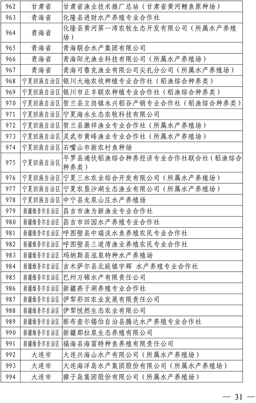 国家级水产健康养殖示范场（第十五批）名单-29 拷贝.png