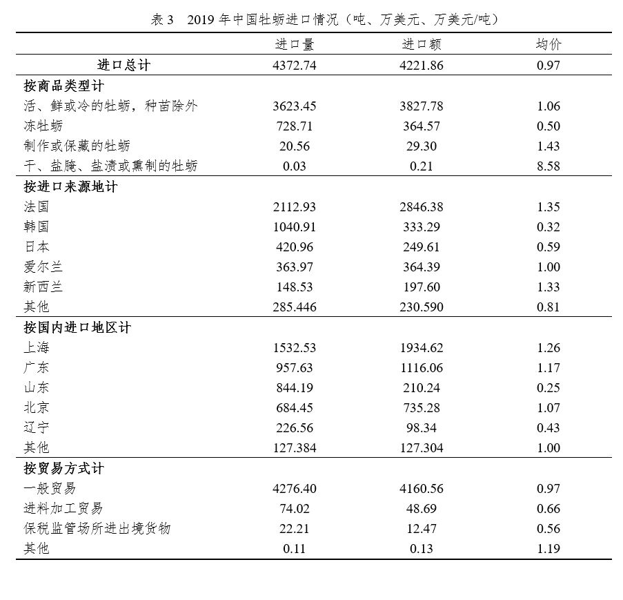表3.jpg
