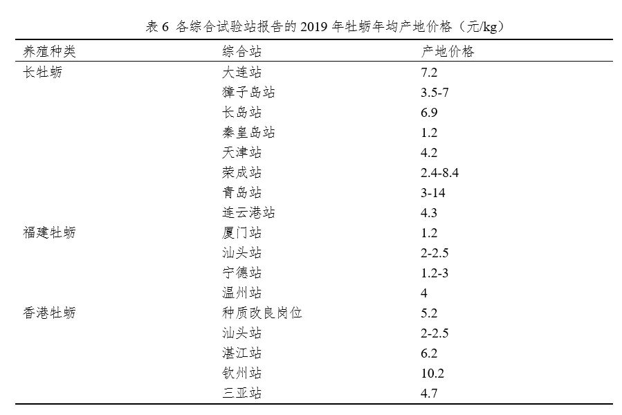 表6.jpg