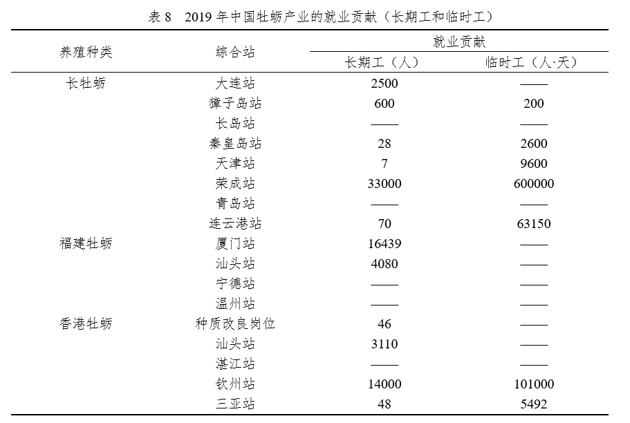 表8.png