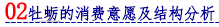02 牡蛎的消费意愿及结构分析.png