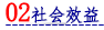 02 社会效益.png