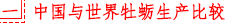 一、中国与世界牡蛎生产比较.png
