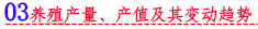 03 养殖产量、产值及其变动趋势.png