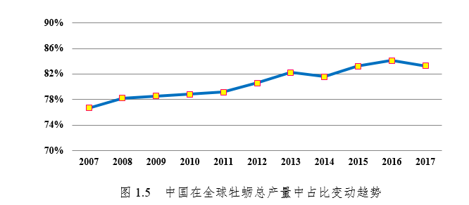 图1.5.png
