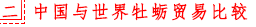二、中国与世界牡蛎贸易比较.png