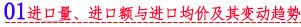 01 进口量、进口额与进口均价及其变动趋势.png