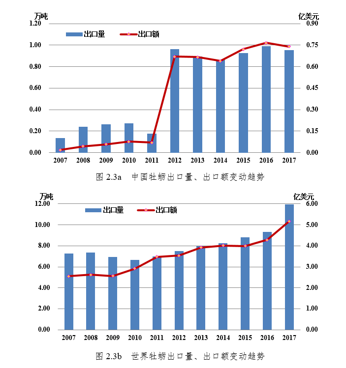 图2.3a2.3b.png