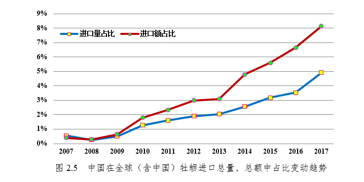 图2.5.png