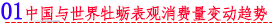 01 中国与世界牡蛎表观消费量变动趋势.png