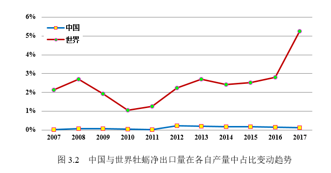 图3.2.png