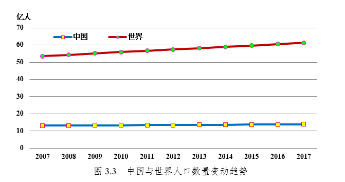 图3.3.png