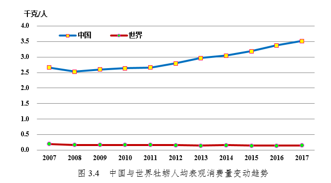 图3.4.png