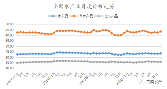 价格走势.png