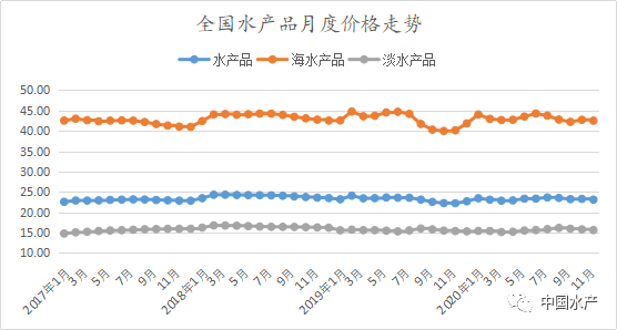 价格走势.png