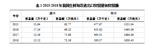 表1.png