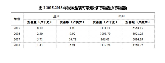 表2.png