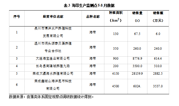 表3.png